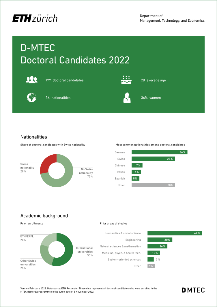 Statistics of D-MTEC Doctoral Candidates