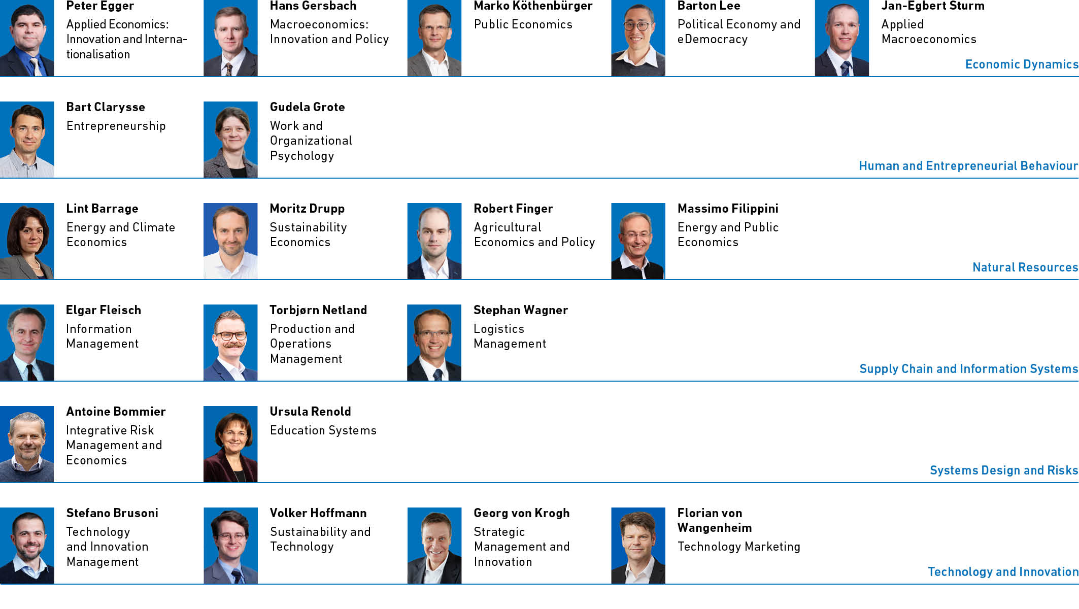 Enlarged view: D-MTEC Faculty and Research Portfolio