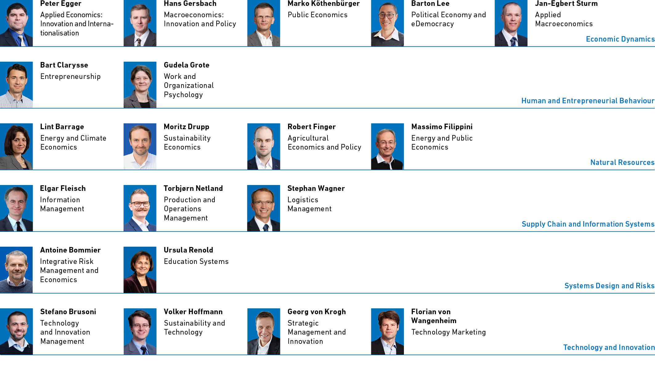 Enlarged view: D-MTEC Faculty and Research Portfolio