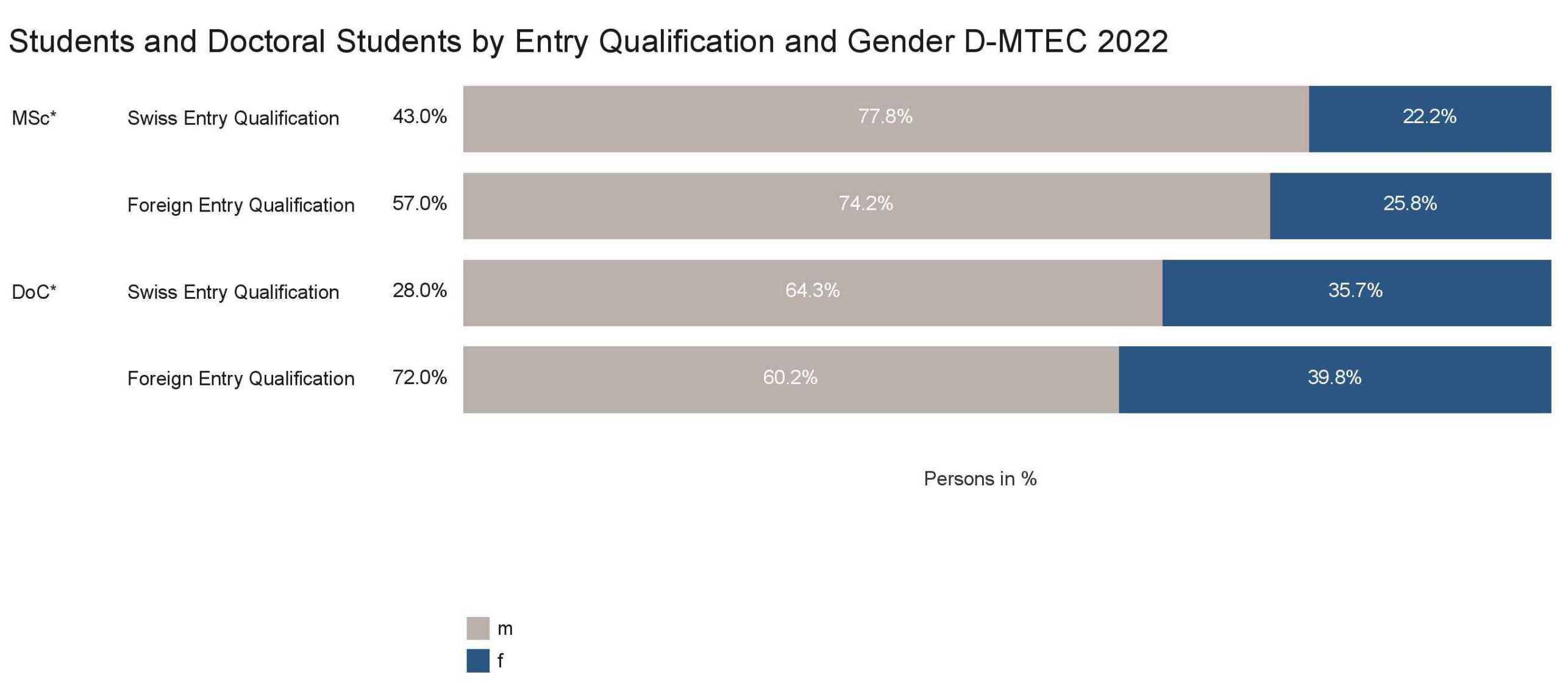 Enlarged view: mtec-stats-22-3