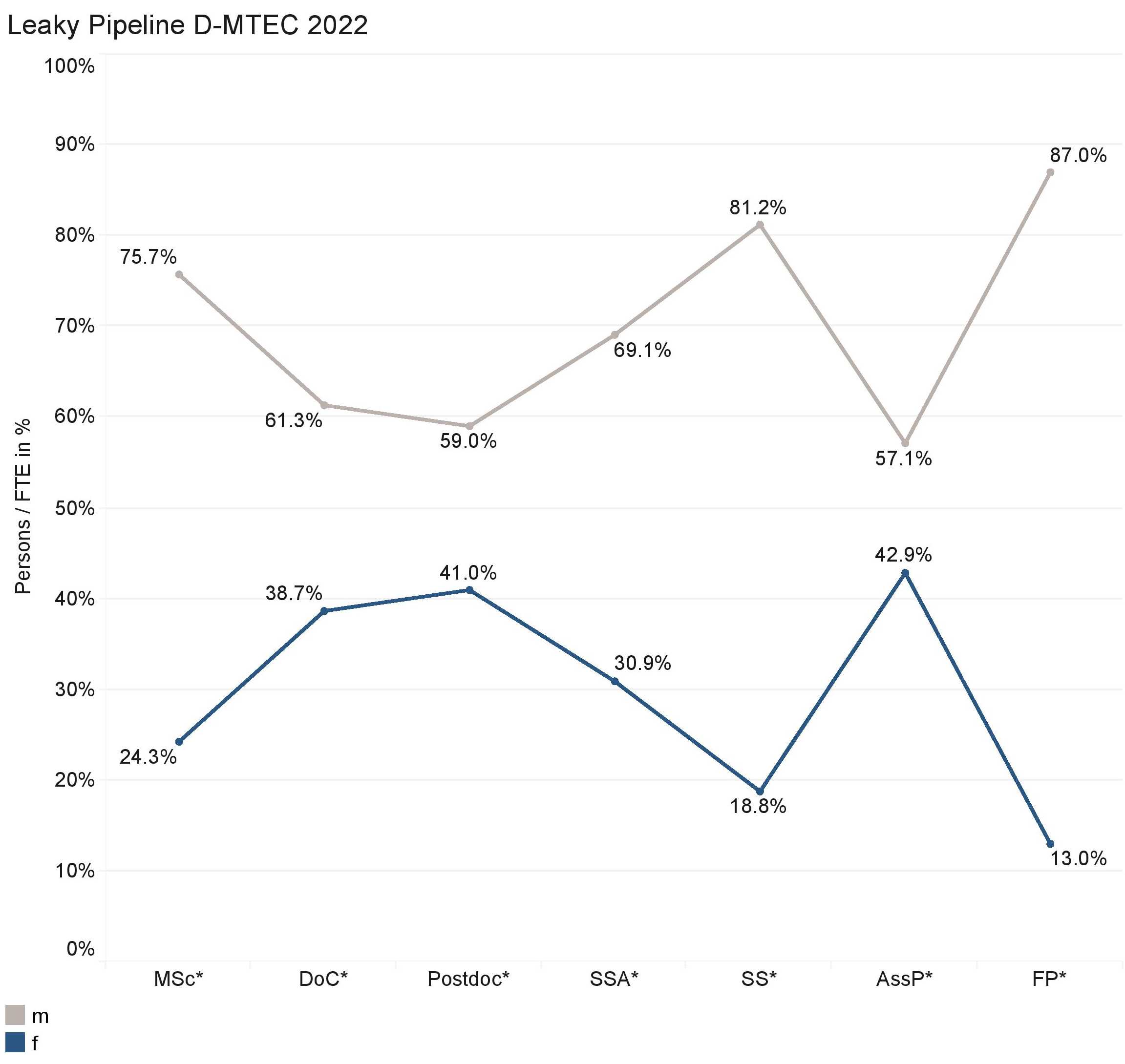 Enlarged view: femtec-stats-22